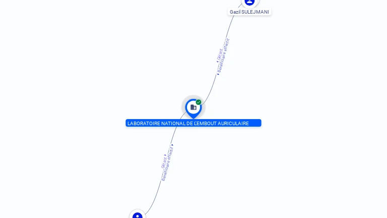 Cartographie gratuite LABORATOIRE NATIONAL DE L EMBOUT AURICULAIRE - 524232600