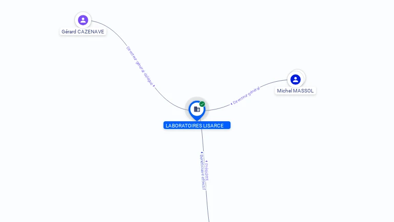 Cartographie gratuite LABORATOIRES LISARCE - 818385312