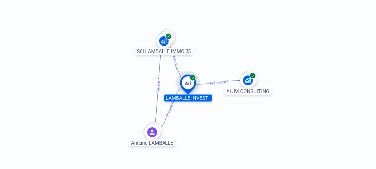 Cartographie gratuite LAMBALLE INVEST - 839734456