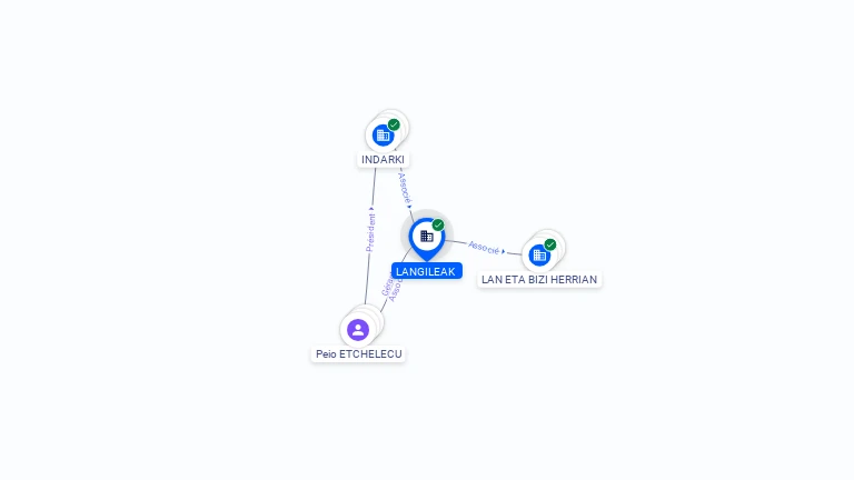 Cartographie gratuite LANGILEAK - 921693099