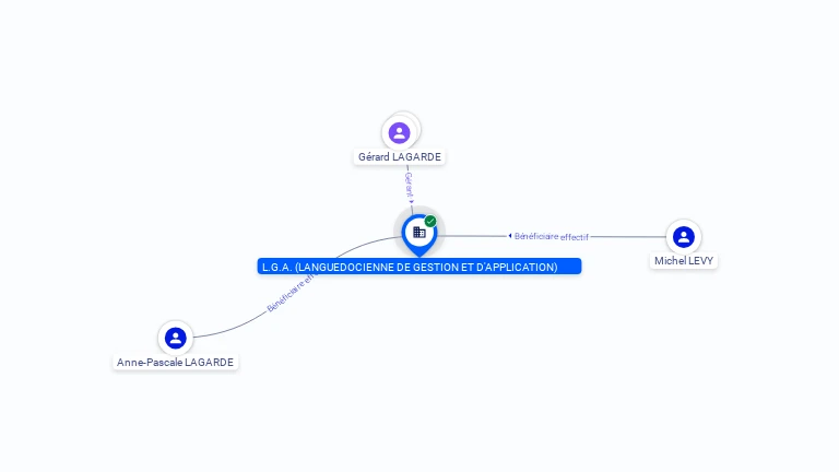 Cartographie gratuite LANGUEDOCIENNE DE GESTION ET D APPLICATION - 431420207