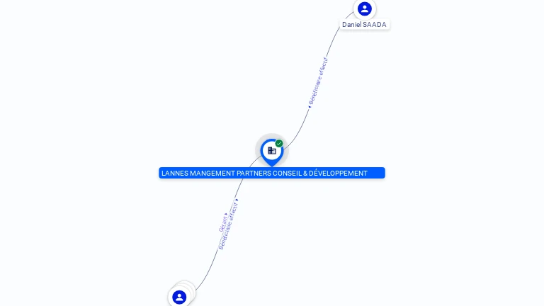 Cartographie gratuite LANNES MANGEMENT PARTNERS CONSEIL & DEVELOPPEMENT - 820866754