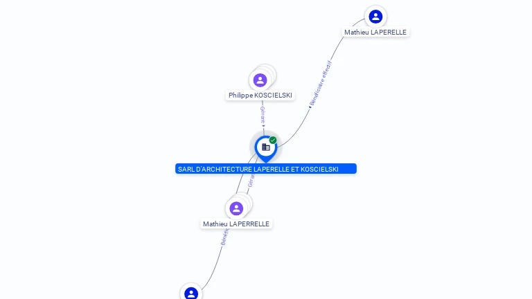 Cartographie gratuite LAPERRELLE ET KOSCIELSKI - 382516045