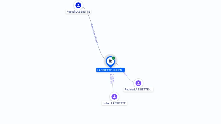 Cartographie gratuite LASSIETTE JULIEN - 539711358