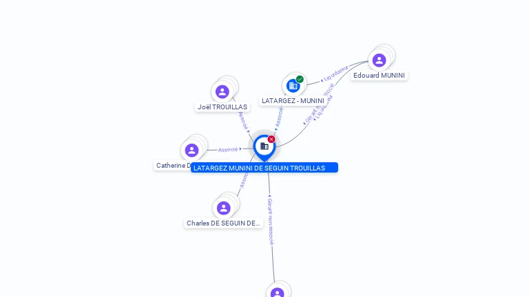 Cartographie gratuite LATARGEZ MUNINI DE SEGUIN TROUILLAS - 750210569