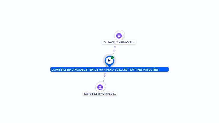 Cartographie gratuite LAURE BILESIMO-ROSUEL et EMILIE GUIMARHO-GUILLARD, notaires associes - 927565374