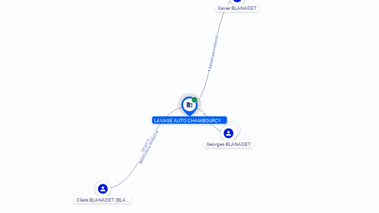 Cartographie gratuite LAVAGE AUTO CHAMBOURCY - 417986015