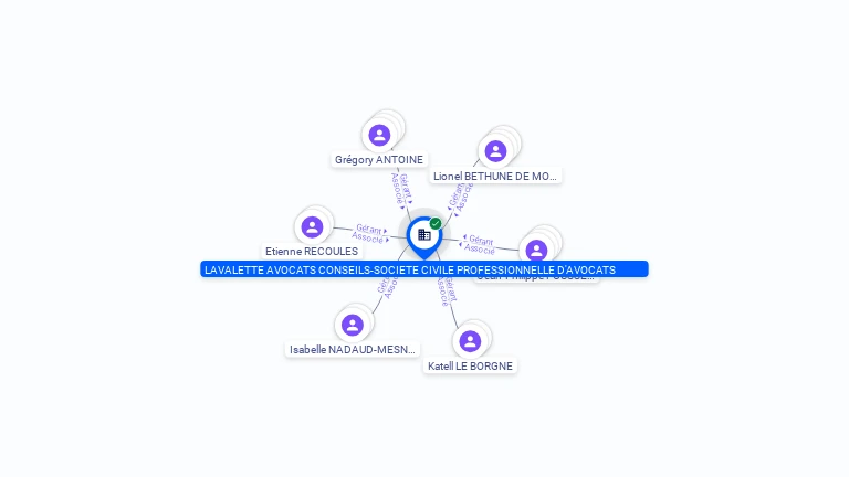 Cartographie gratuite LAVALETTE AVOCATS CONSEILS-SOCIETE CIVILE PROFESSIONNELLE D'AVOCATS - 413890088