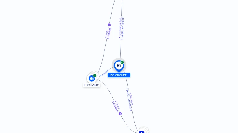 Cartographie gratuite LBC GROUPE - 918232349