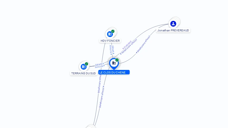 Cartographie gratuite LE CLOS DU CHENE - 914506746