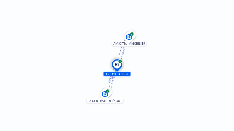 Cartographie gratuite LE CLOS JARDIN - 919068270