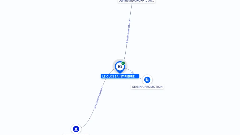 Cartographie gratuite LE CLOS SAINT-PIERRE - 753965086