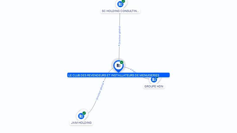 Cartographie gratuite LE CLUB DES REVENDEURS ET INSTALLATEURS DE MENUISERIES - 982476426