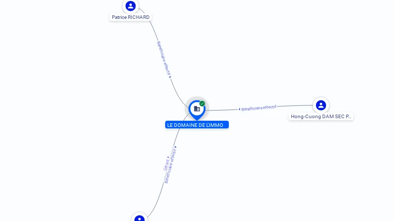 Cartographie gratuite LE DOMAINE DE L'IMMO - 792450298