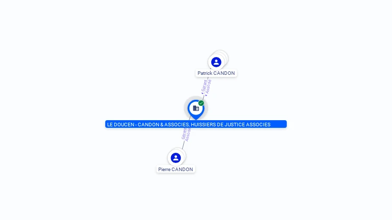 Cartographie gratuite LE DOUCEN - CANDON & ASSOCIES, HUISSIERS DE JUSTICE ASSOCIES - 326224789
