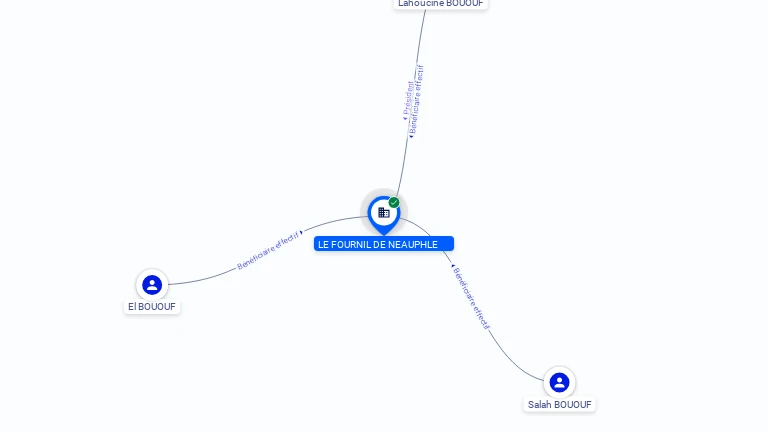 Cartographie gratuite LE FOUNIL DE NEAUPHLE - 818345282