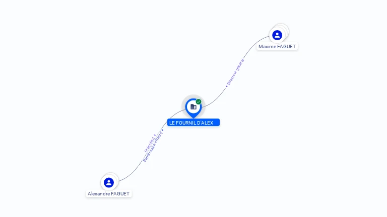 Cartographie gratuite LE FOURNIL D'ALEX - 853376648