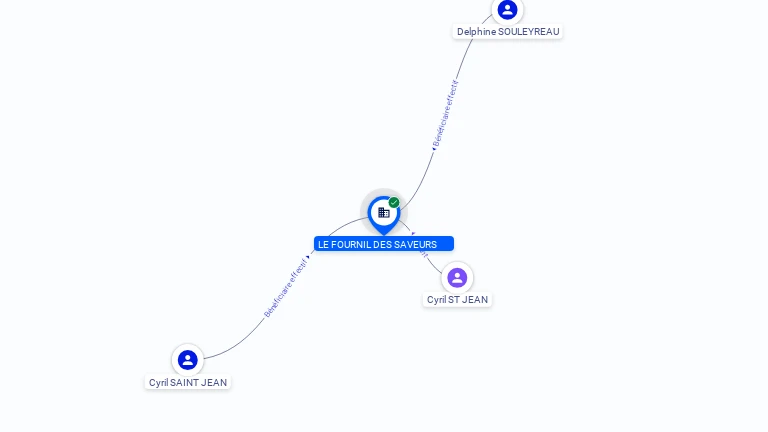 Cartographie gratuite LE FOURNIL DES SAVEURS - 798950457