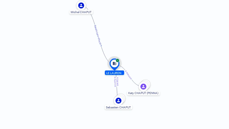 Cartographie gratuite LE LAURON - 533092821