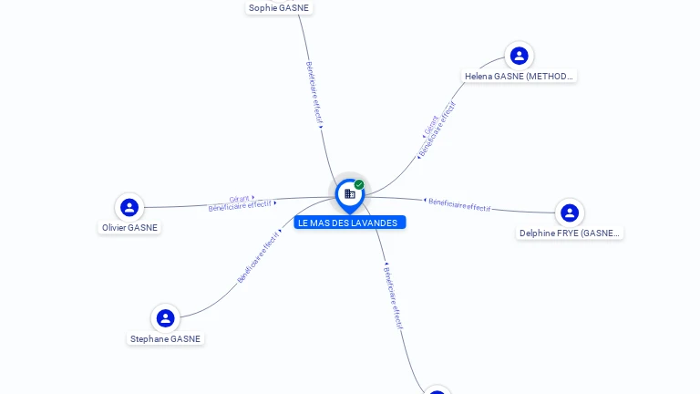 Cartographie gratuite LE MAS DES LAVANDES - 841031834