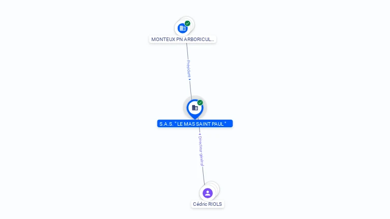 Cartographie gratuite LE MAS ST PAUL - 385010095