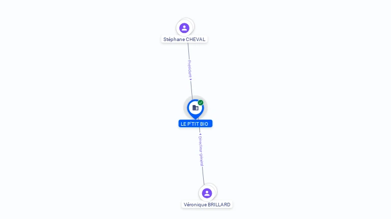 Cartographie gratuite LE P'TIT BIO - 952876332