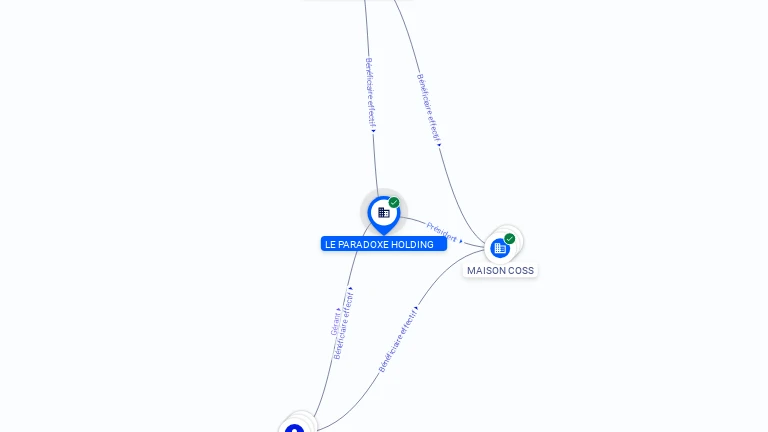 Cartographie gratuite LE PARADOXE HOLDING - 500273545