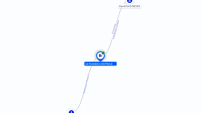 Cartographie gratuite LE PLESSIS CONTROLE - 809919855