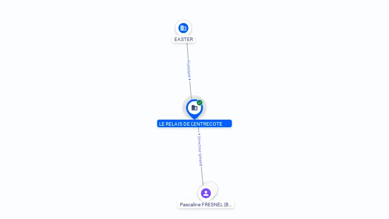 Cartographie gratuite LE RELAIS DE L'ENTRECOTE - 333857118