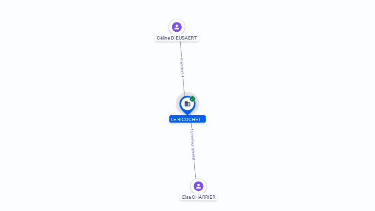 Cartographie gratuite LE RICOCHET - 918456773