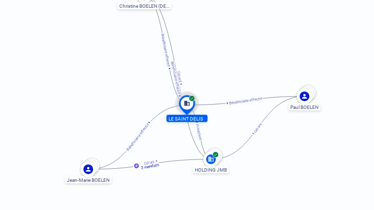 Cartographie gratuite LE SAINT DELIS - 879421238