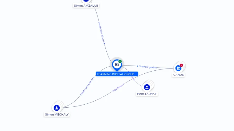 Cartographie gratuite LEARNING DIGITAL GROUP - 904775384