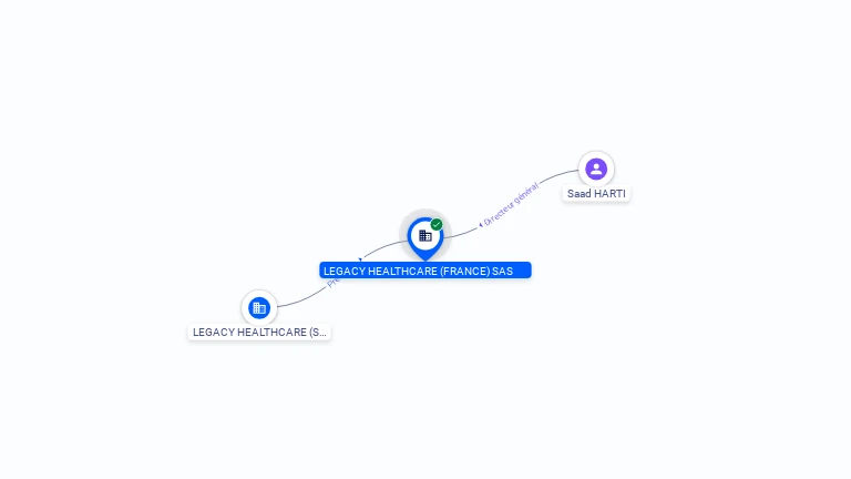 Cartographie gratuite LEGACY HEALTHCARE (FRANCE) SAS - 501869747