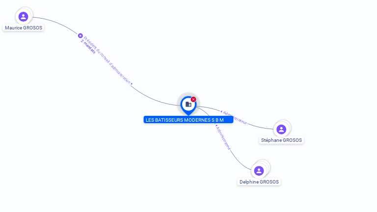 Cartographie gratuite LES BATISSEURS MODERNES S.B.M - 324081785