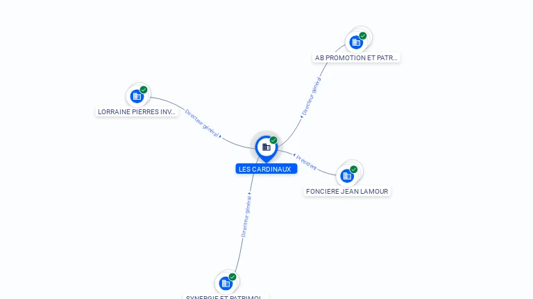 Cartographie gratuite LES CARDINAUX - 978853000