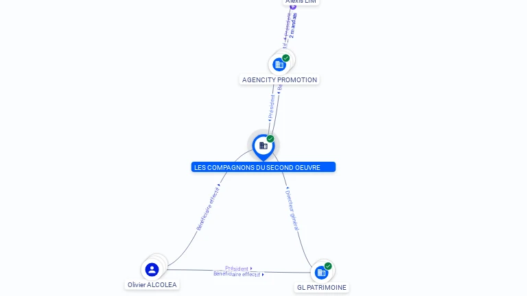 Cartographie gratuite LES COMPAGNONS DU SECOND OEUVRE - 903775567