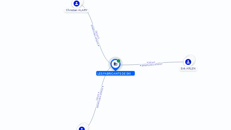 Cartographie gratuite LES FABRICANTS DE SKI - 849952130