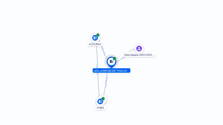 Cartographie gratuite LES JARDINS DE THALYA - 818383168