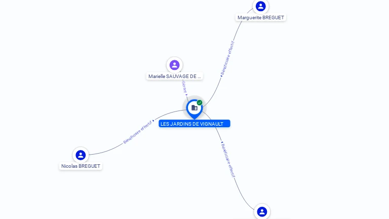 Cartographie gratuite LES JARDINS DE VIGNAULT - 798904801