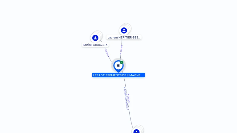 Cartographie gratuite LES LOTISSEMENTS DE LIMAGNE - 878932987