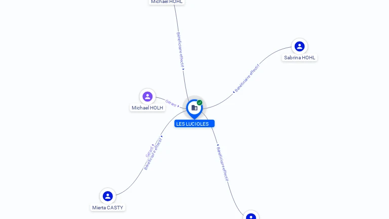 Cartographie gratuite LES LUCIOLES - 830205209