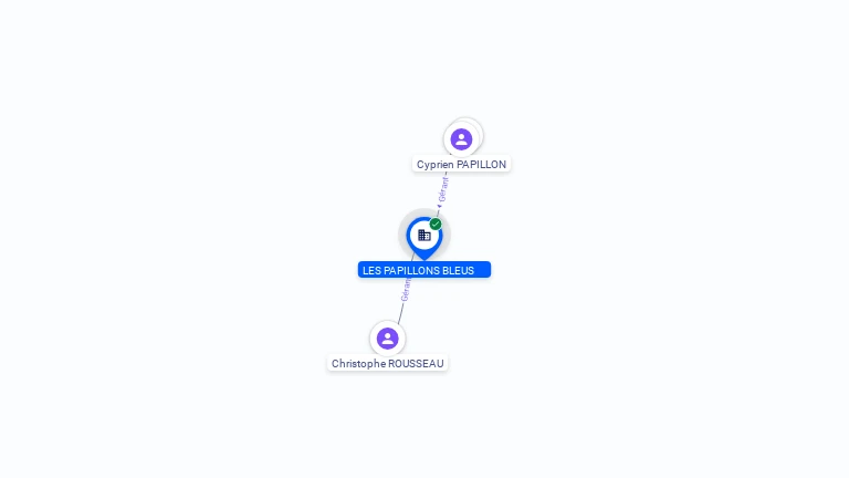 Cartographie gratuite LES PAPILLONS BLEUS - 893399964