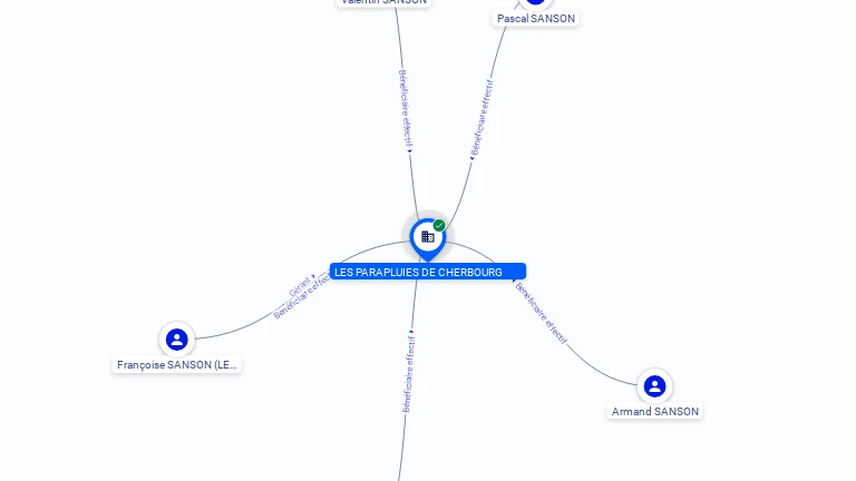 Cartographie gratuite LES PARAPLUIES DE CHERBOURG - 430056531