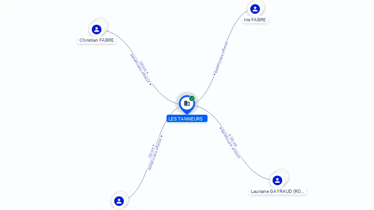 Cartographie gratuite LES TANNEURS - 539838987