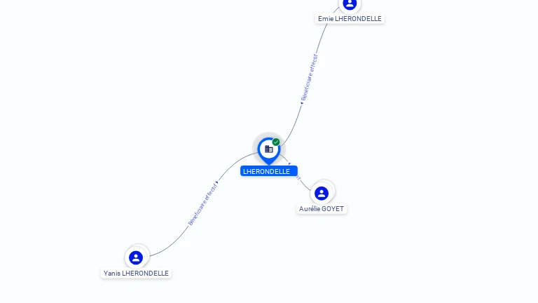 Cartographie gratuite LHERONDELLE - 753385541