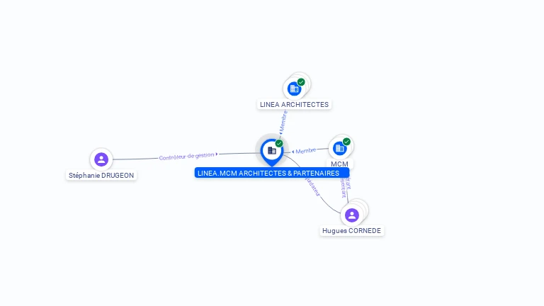 Cartographie gratuite LINEA.MCM ARCHITECTES & PARTENAIRES - 813345949
