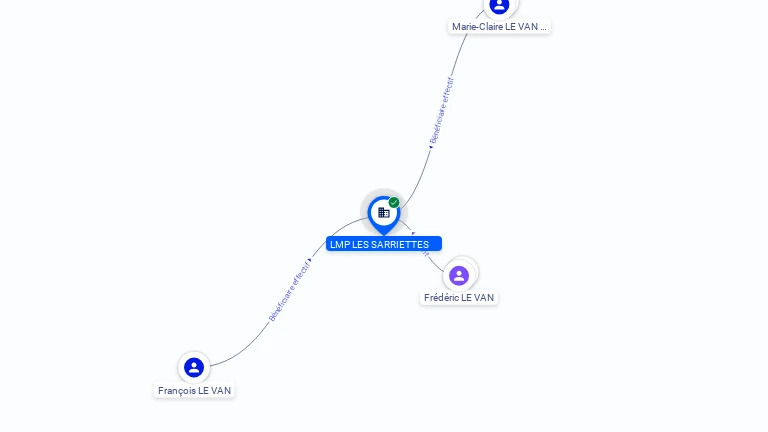 Cartographie gratuite LMP LES SARRIETTES - 444223606