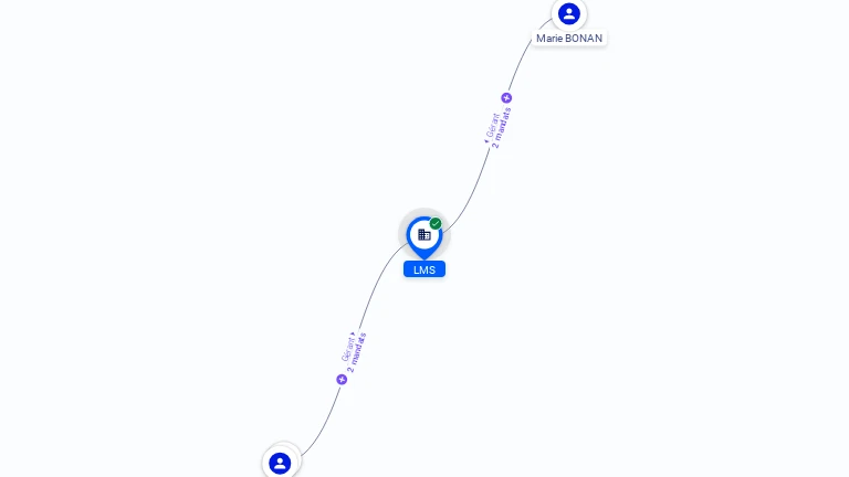 Cartographie gratuite LMS - 907460083