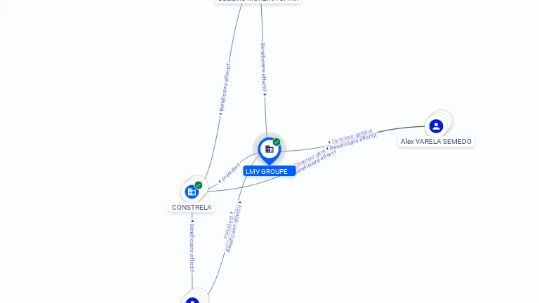 Cartographie gratuite LMV GROUPE - 897459947