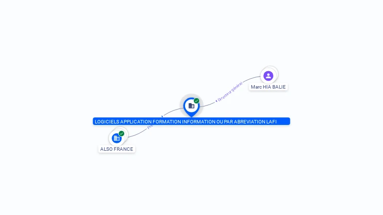 Cartographie gratuite LOGICIELS APPLICATION FORMATION INFORMATION - LAFI - 341664191